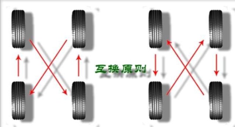 轮胎换位