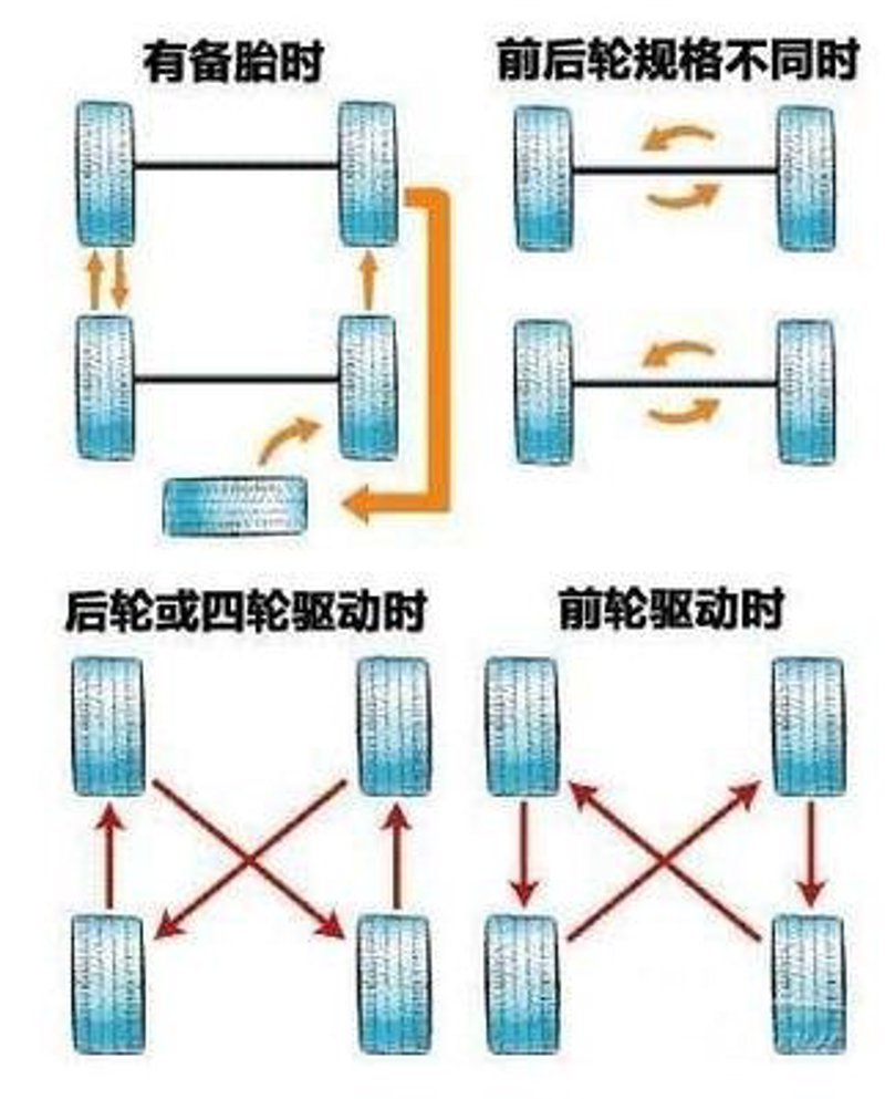 如何让爱车焕然一新？——汽车美容小技巧大揭秘