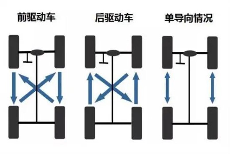如何正确为爱车做保养？